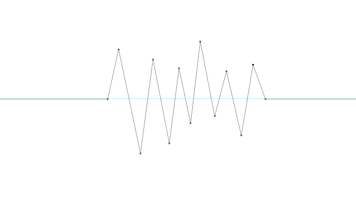 Tworzymy wykres fali dźwiękowej - krok 3